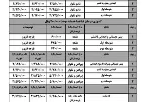 قیمت البسه دانش آموزی برای سال جاری اعلام شد + جدول قیمت