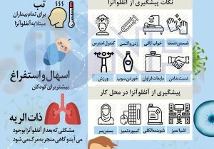 بیماری آنفلوانزا، علائم، درمان وراه های پیشگیری/اینفوگرافی
