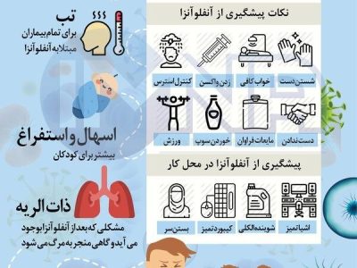 بیماری آنفلوانزا، علائم، درمان وراه های پیشگیری/اینفوگرافی