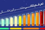 اصلاح تعرفه در راستای مدیریت بهینه مصرف گاز