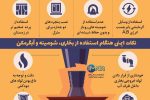 راههای صرف جویی در مصرف گاز/اینفوگرافی