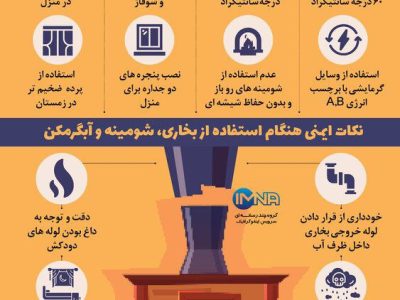 راههای صرف جویی در مصرف گاز/اینفوگرافی