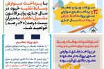 اعطای مشوق‌های ویژه برای نوسازی و توسعه شهری در رشت