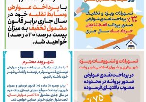 اعطای مشوقهای ویژه برای نوسازی و توسعه شهری در رشت