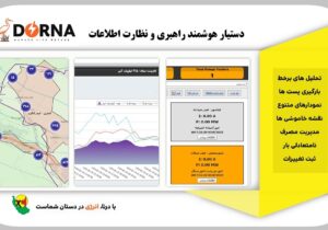 رو نمایی و بهره برداری از سامانه درنا در شركت توزیع نیروی برق گیلان