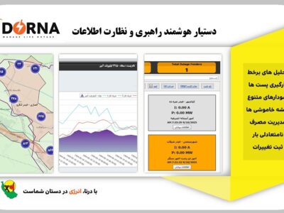 رو نمایی و بهره برداری از سامانه درنا در شركت توزیع نیروی برق گیلان
