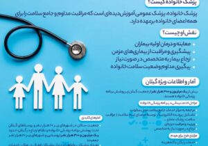 اجرای گسترده برنامه پزشک خانواده در گیلان