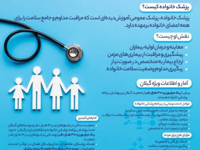 اجرای گسترده برنامه پزشک خانواده در گیلان