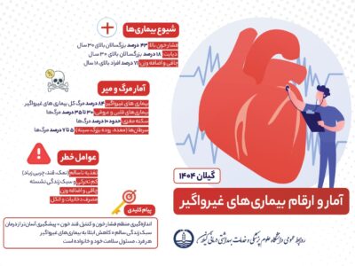 هشدار دانشگاه علوم پزشکی گیلان درباره روند نگران‌کننده بیماری‌های غیرواگیر