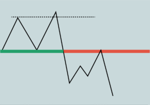 رازهای پایداری در بازارهای مالی: تحلیل حساب‌ها، الگوبرداری از نخبگان و استراتژی‌های سرمایه‌گذاری
