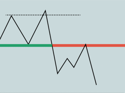 رازهای پایداری در بازارهای مالی: تحلیل حساب‌ها، الگوبرداری از نخبگان و استراتژی‌های سرمایه‌گذاری