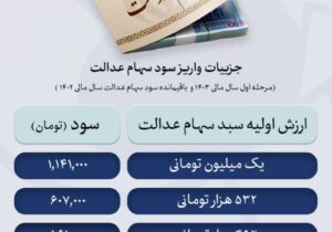 سود سهام عدالت زودتر از عید مبعث به حساب مشمولان واریز میشود