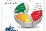 تسهیلات ۴۰۹۴ میلیارد ریالی در یک سال گذشته به ۱۳۱۲ متقاضی