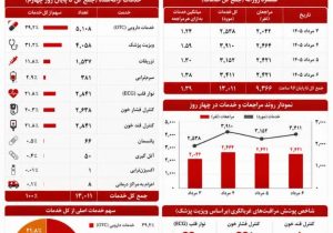 درمانگاه هلالاحمر گیلان در نجف اشرف، الگوی مدیریت راهبردی سلامت در مأموریتهای انبوهجمعیت است