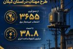 اجرای گسترده طرح مهتاب در گیلان/ کاهش تلفات برق و مقابله با انشعابات غیرمجاز