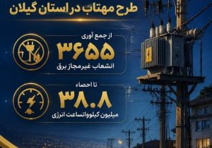 اجرای گسترده طرح مهتاب در گیلان/ کاهش تلفات برق و مقابله با انشعابات غیرمجاز